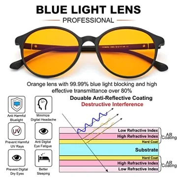 LIKSUM 99.99% Blue Light Blocking Glasses for Eyes