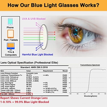 LIKSUM 99.99% Blue Light Blocking Glasses for Eyes