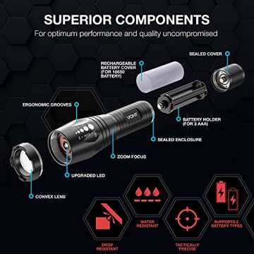 Vont LED Tactical Flashlight, [2 Pack] 2X Longer Battery Life, 5 Modes, High Lumen, Adjustable, Zoomable,Waterproof, Lightweight,Bright Flashlights/Flash Light Gear/Accessories/Camping Supplies