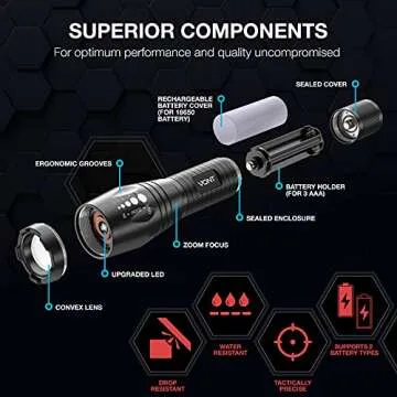 Vont LED Tactical Flashlight 2 Pack Ultra Bright Reliable Gear