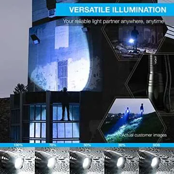 Vont LED Tactical Flashlight 2 Pack Ultra Bright Reliable Gear