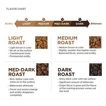 AmazonFresh Colombia Whole Bean Coffee - Medium Roast 32 Oz