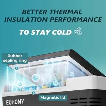 EUHOMY 19QT Portable Refrigerator, APP Control, Car Fridge