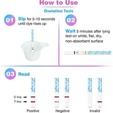 Easy@Home Ovulation Test Strips and Pregnancy Test Strips Combo Kit, Package May Vary (100LH+20HCG)