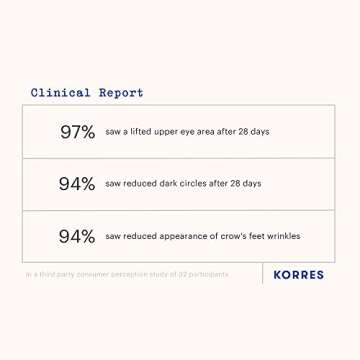 KORRES Black Pine 3D Eye-Lift Super Serum, Under Eye Serum for Dark Circles 15 Ml