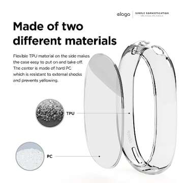 elago Clear Case Compatible with AirPods Max Case Cover - Transparent Shockproof, Anti-Scratch, Anti-dust [Crystal Clear]