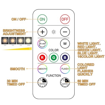 SIXDEFLY Color Changing LED Puck Light 12 Pack