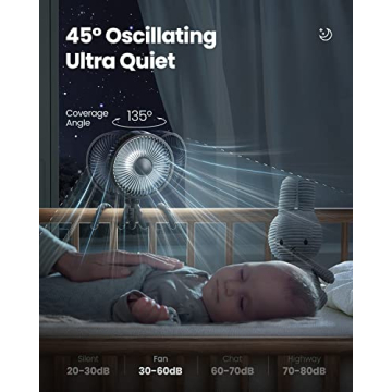 Gaiatop Baby Stroller Fan with 4000mAh Battery and Light