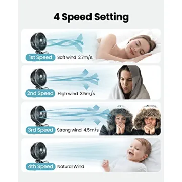 Gaiatop Baby Stroller Fan with 4000mAh Battery and Light