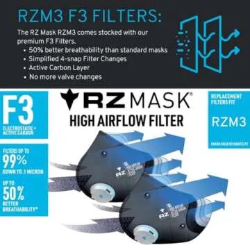 RZ Mask RZM3 - Reusable Dust Mask - Patented 3-Strap Design - 99% Carbon Filters - Woodworking, Landscaping, DIY, Dust