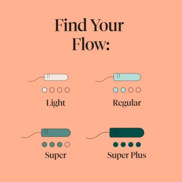 Cora Organic Super Absorbency Tampons - Safe & Eco-Friendly