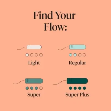 Cora Organic Super Absorbency Tampons - Safe & Eco-Friendly