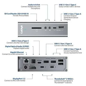 CalDigit TS3 Plus Thunderbolt 3 Docking Station with USB-C to DisplayPort 1.4 Adapter