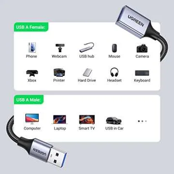 UGREEN 2 Pack USB Extension Cable, (3 FT+ 3 FT) USB Extender USB 3.0 Extension Cable Nylon Braided Compatible with Webcam, Camera, Phone, USB hub, Mouse, Keyboard, Printer, Hard Drive, Headset