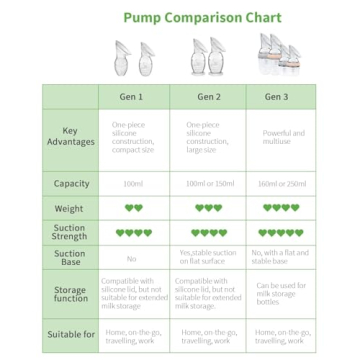 Haakaa Silicone Breastfeeding Manual Breast Pump Milk Pump 100% Food Grade Silicone BPA PVC and Phthalate Free | 4 oz Capacity
