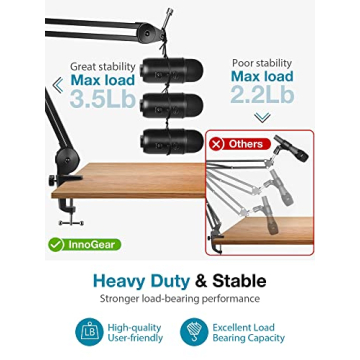 InnoGear Microphone Arm Stand Durable Adjustable Mic Holder