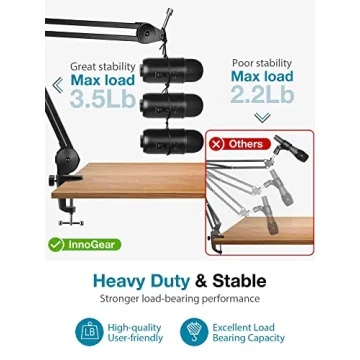 InnoGear Microphone Arm Stand Durable Adjustable Mic Holder