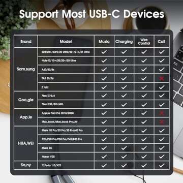 ZOOAUX USB C Splitter, Dual USB C Headphone and Charger Adapter,2-in-1 Type C Audio Dongle Cable with PD 60W Fast Charging Support Call Music for Pixel 4 3 XL,Galaxy S23 S22 S21 S20, Xperia