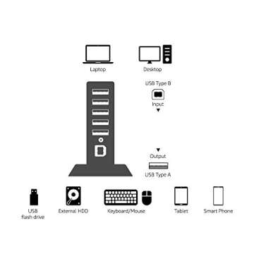 Amazon Basics 7 Port USB 2.0 Hub Tower with 5V/4A Power Adapter, Black