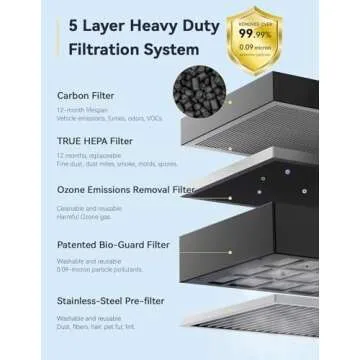 Nuwave Whole House Air Purifiers, Oxypure Smart Air Purifier with 5 Stage Tower Structure Air Filter, Air Quality & Odor Sensors, Sleep Mode for Bedroom, Remove 99.99% of Dust, Smoke, Pollen, Allergen