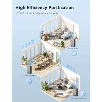 Nuwave Whole House Air Purifiers, Oxypure Smart Air Purifier with 5 Stage Tower Structure Air Filter, Air Quality & Odor Sensors, Sleep Mode for Bedroom, Remove 99.99% of Dust, Smoke, Pollen, Allergen