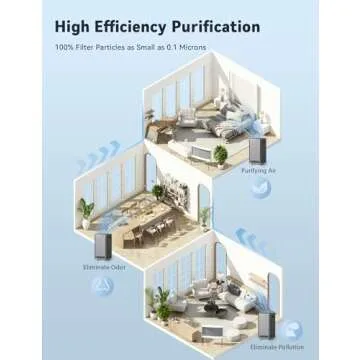 Nuwave Whole House Air Purifiers, Oxypure Smart Air Purifier with 5 Stage Tower Structure Air Filter, Air Quality & Odor Sensors, Sleep Mode for Bedroom, Remove 99.99% of Dust, Smoke, Pollen, Allergen