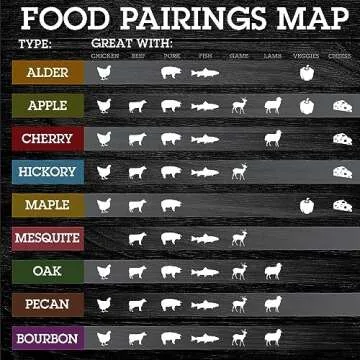 Camerons Natural Smoker Wood Chips Gift Set - 3 Varieties