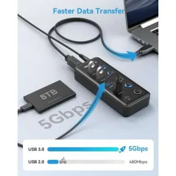 Powered USB 3.0 Hub, Wenter 5-Port USB Hub Splitter (4 Faster Data Transfer Ports+ 1 Type-C Charging Ports) with Individual LED On/Off Switches, USB Hub 3.0 Powered with Power Adapter for Mac, PC