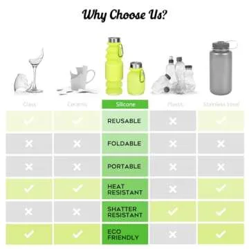 Nefeeko Collapsible Water Bottle, 18floz Reuseable BPA Free Silicone Foldable Water Bottles for Travel Gym Camping Hiking, Portable Leak Proof Sports Water Bottle with Carabiner