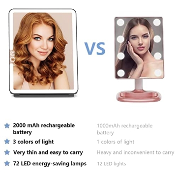 WEILY LED Travel Makeup Mirror - Rechargeable & Compact