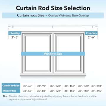IFELS Heavy Duty Curtain Rods for Windows 28 to 48 Inch, 1 Inch White Curtain Rods for Outdoor, Farmhouse, Bedroom, Kitchen, Living Room, Adjustable Easy Install Curtain Rods (A2,White,30"-60")