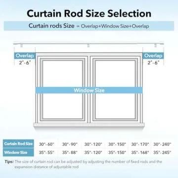 IFELS Heavy Duty Curtain Rods for Windows 28 to 48 Inch, 1 Inch White Curtain Rods for Outdoor, Farmhouse, Bedroom, Kitchen, Living Room, Adjustable Easy Install Curtain Rods (A2,White,30"-60")