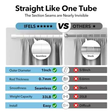 IFELS Heavy Duty Curtain Rods for Windows 28 to 48 Inch, 1 Inch White Curtain Rods for Outdoor, Farmhouse, Bedroom, Kitchen, Living Room, Adjustable Easy Install Curtain Rods (A2,White,30"-60")
