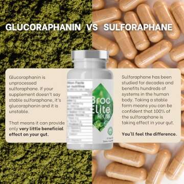 Mara Labs Broc Elite Plus - Broccoli Supplement with Sulforaphane