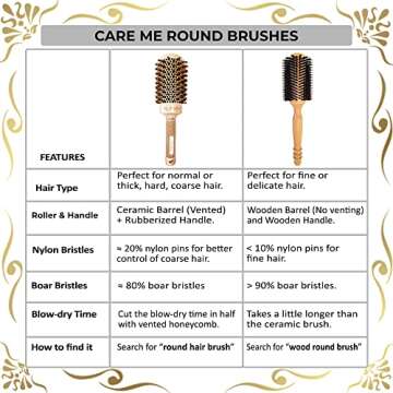 High-Density Soft Boar Bristles Wood Round Brush for Blow-Drying, Straightening, Styling, Volumizing Medium to Long Hair (Shoulder to Back-Length) for Shine & Volume, 1.2" Roller, 2.4" with Bristles