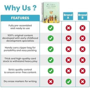 Tinkletots Montessori Busy Book for Toddlers Ages 3 and Up - Pre K Preschool Learning Activities Book - Autism Sensory - Kindergarten Educational Toys for 3 Year Old - My Preschool Busy Book Ages 3-4