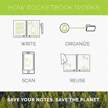 Rocketbook Smart Reusable Notebook, Academic Planner with 13 Page Types, Black, (8.5" x 11")