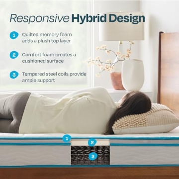 Linenspa 8 Inch Memory Foam Hybrid Mattress for All