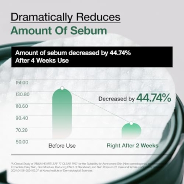 ANUA Heartleaf 77 Toner Pad, Mild Exfoliating Facial Pads for Glass Skin, Hydrating Pore Care for Sensitive Skin, Heartleaf Extract, PHA, Centella, Non comedogenic, Korean Skin Care (70 Pads)