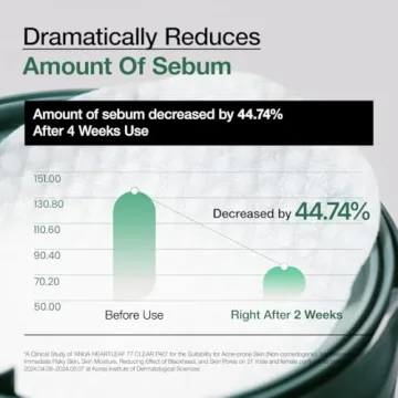 ANUA Heartleaf 77 Toner Pad, Mild Exfoliating Facial Pads for Glass Skin, Hydrating Pore Care for Sensitive Skin, Heartleaf Extract, PHA, Centella, Non comedogenic, Korean Skin Care (70 Pads)