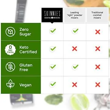 RSVP Skinnies Baja Margarita - Zero Sugar Mixers