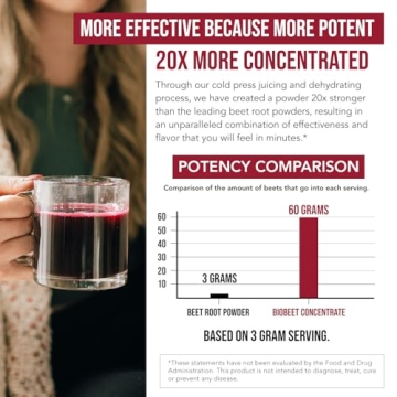 BioBeet® Max Strength Beet Root Powder for Circulation