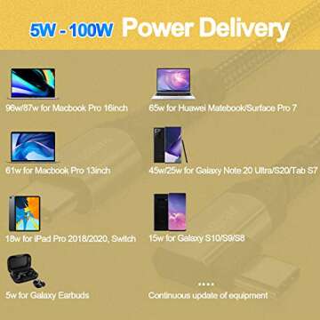 Fasgear 6ft USB C to USB C Cable with 90-Degree Angle