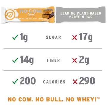 No Cow High Protein Bars, Pumpkin Pie - Healthy Snacks, 20g Vegan Protein, High Fiber, Low Sugar, Keto Friendly, Dairy & Gluten Free (12 Count)