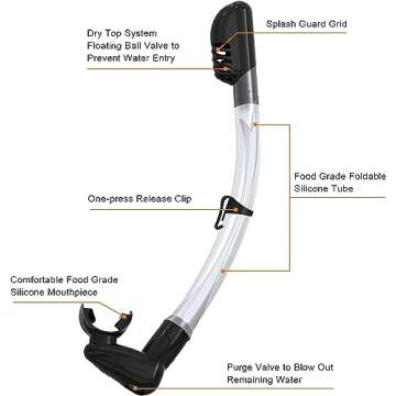 Bairuifu Snorkel Mask, 100% Food Grade Silicone Full Dry Top Snorkel Set Anti-Fog Scuba Mask, Professional Snorkeling Gear for Adults