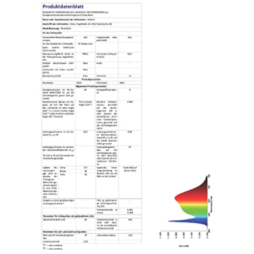 PlantSpectrum16 Grow Light - Full Spectrum Indoor LED Lamp