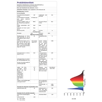 PlantSpectrum16 Grow Light - Full Spectrum Indoor LED Lamp