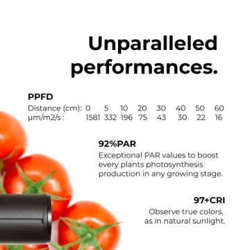 PlantSpectrum16 Grow Light - Full Spectrum Indoor LED Lamp