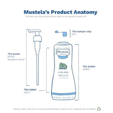 Mustela Hydra Bebe Body Lotion Daily Moisturizing Baby Lotion with Natural Avocado, Jojoba and Sunflower Oil,10.14 Fl Oz (Pack of 1)