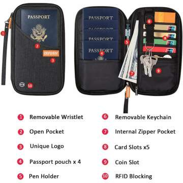 Defway RFID Blocking Family Passport Holder Travel Wallet